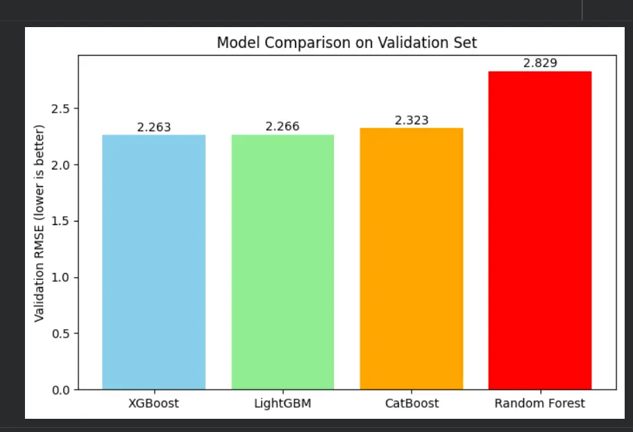 تحليل البيانات واستخراج insights باستخدام python