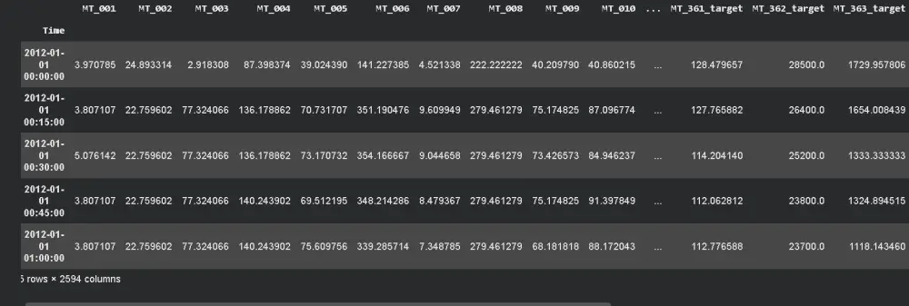 تحليل البيانات واستخراج insights باستخدام python