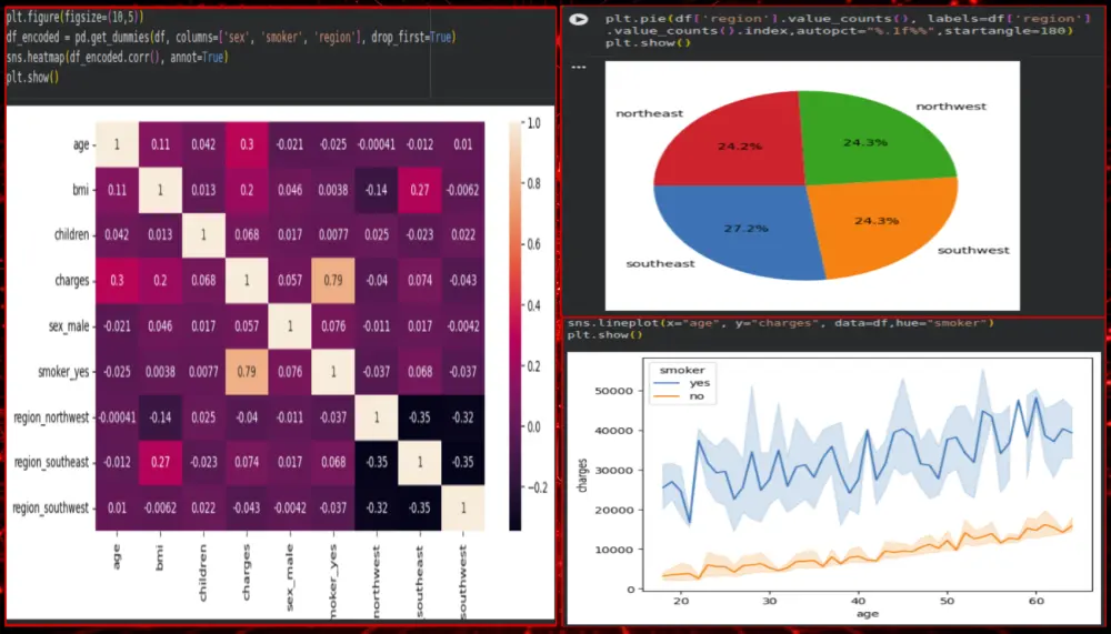 تنفيذ مشروع Machine Learning احترافي