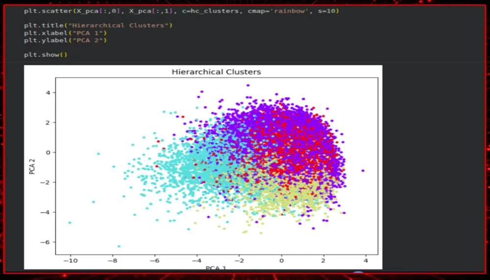 تنفيذ مشروع Machine Learning احترافي