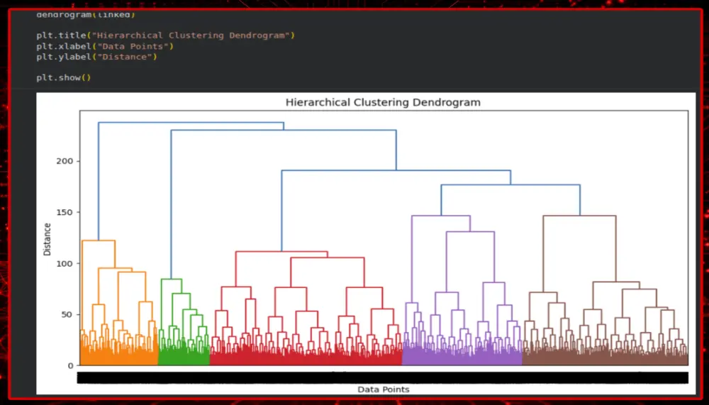 تنفيذ مشروع Machine Learning احترافي