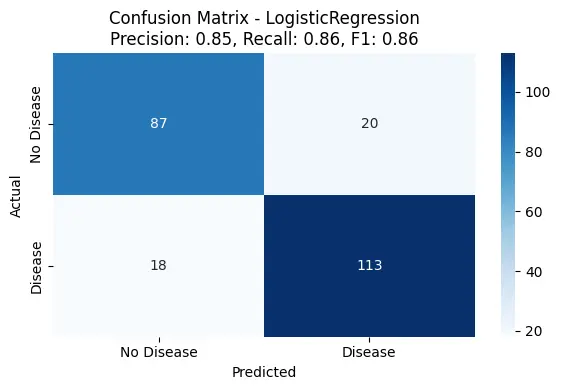 بناء نموذج ذكاء اصطناعي وتصنيف البيانات بدقة عالية