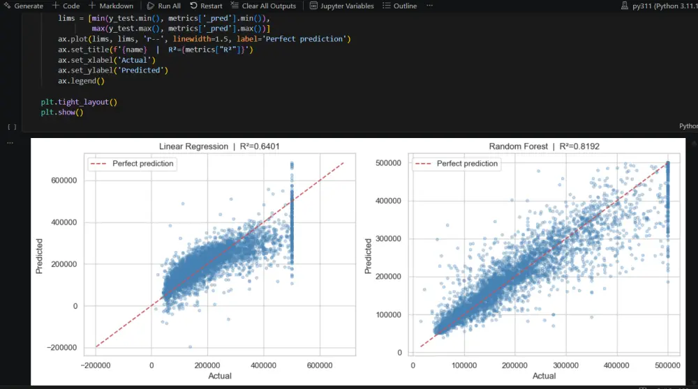 سأحول بياناتك إلى رسوم بيانية احترافية باستخدام Python