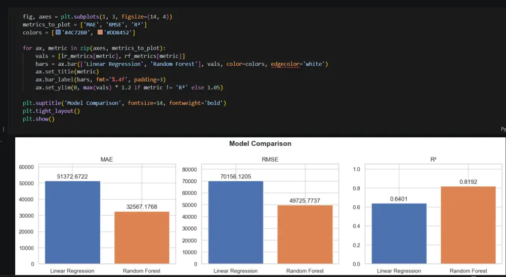 سأحول بياناتك إلى رسوم بيانية احترافية باستخدام Python