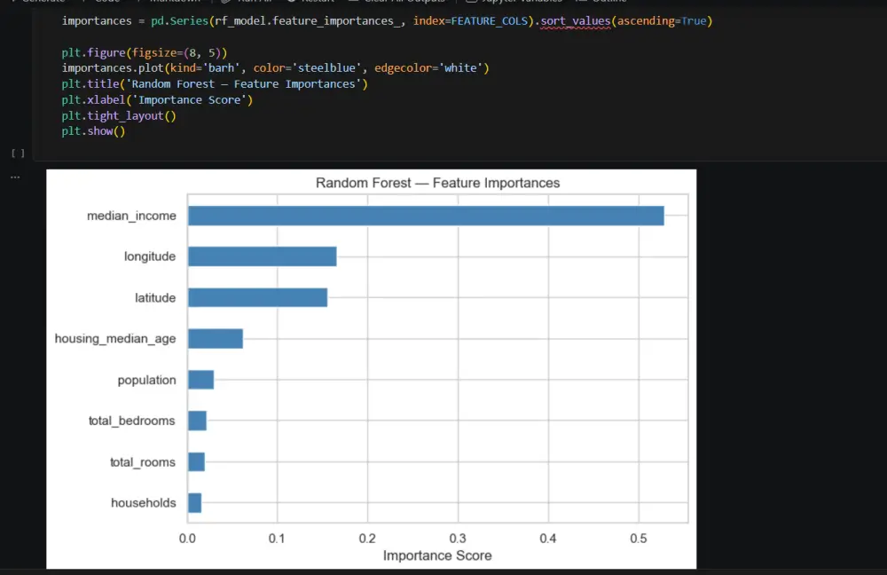 سأحول بياناتك إلى رسوم بيانية احترافية باستخدام Python