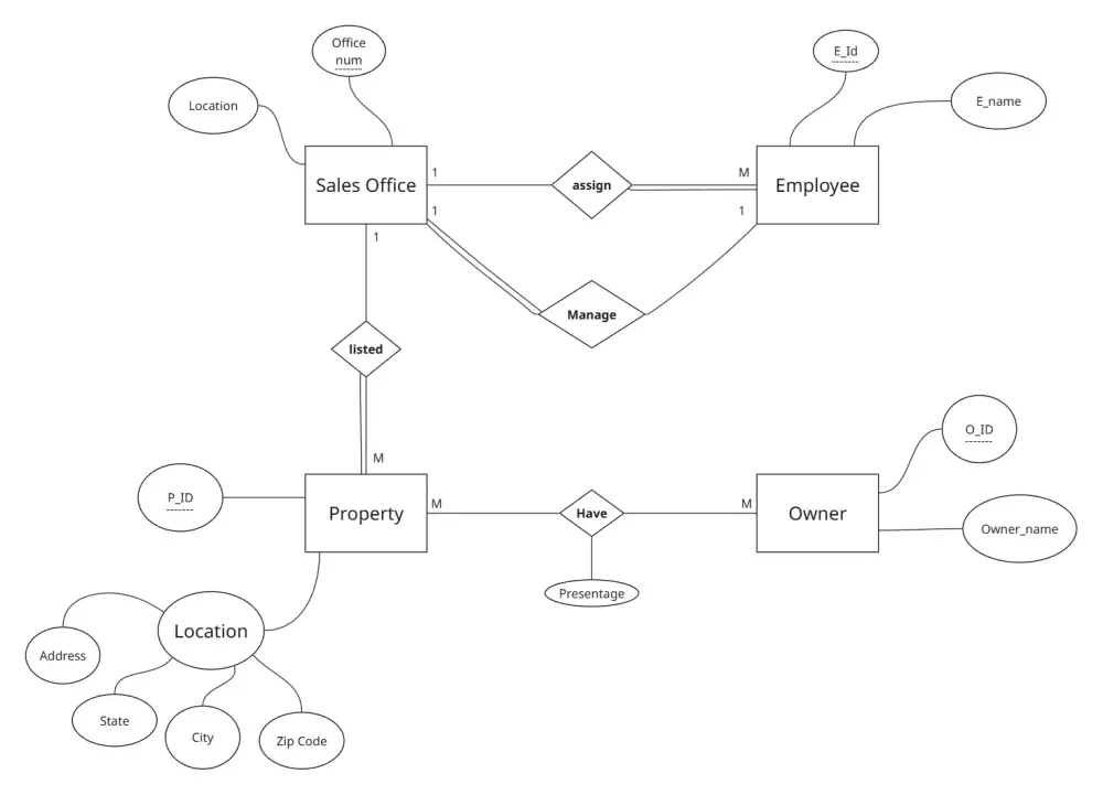 تصميم ERD Diagram, Mapping