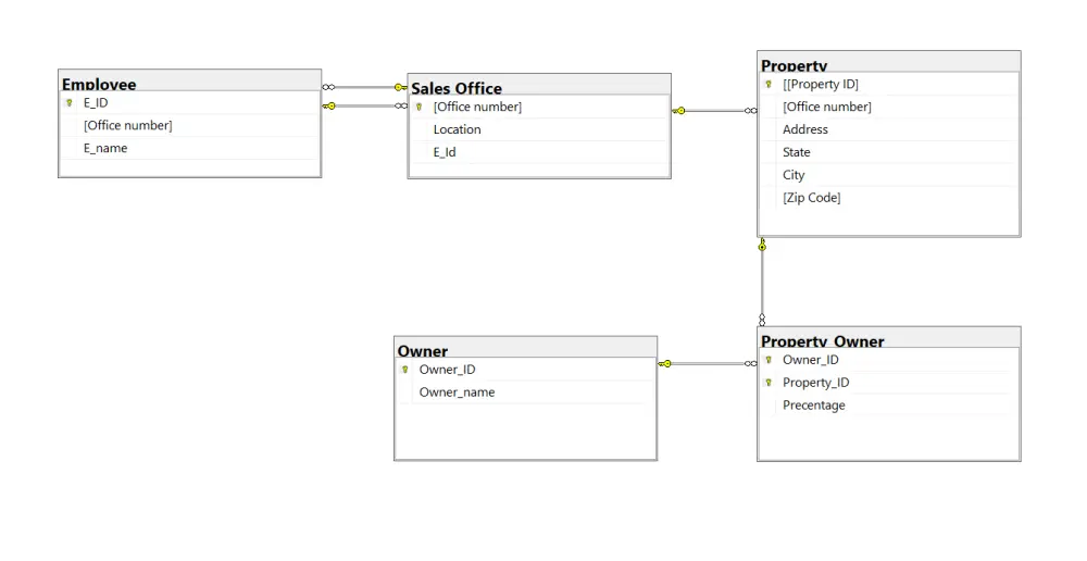 تصميم ERD Diagram, Mapping