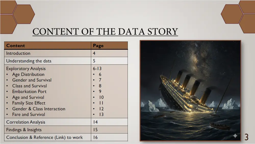تصميم عروض تقديمية جذابة باستخدام PowerPoint , Canva