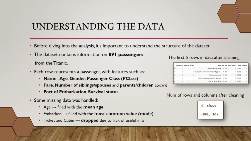 تصميم عروض تقديمية جذابة باستخدام PowerPoint , Canva