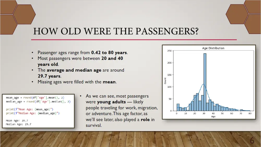 تصميم عروض تقديمية جذابة باستخدام PowerPoint , Canva