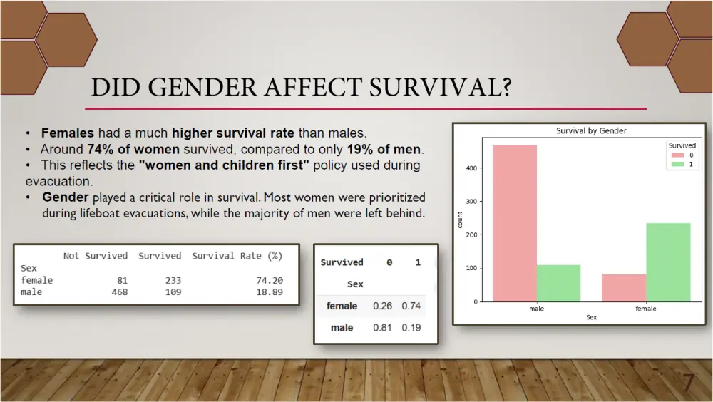 تصميم عروض تقديمية جذابة باستخدام PowerPoint , Canva