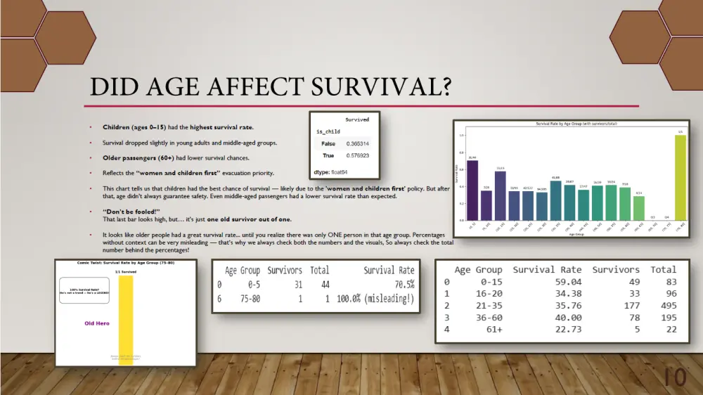 تصميم عروض تقديمية جذابة باستخدام PowerPoint , Canva