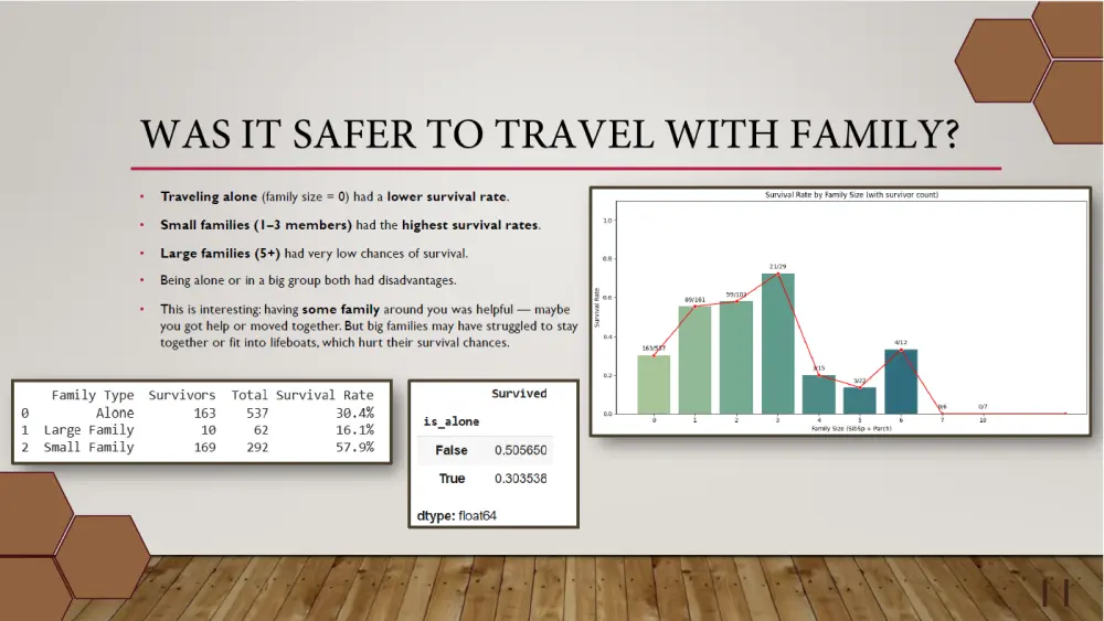 تصميم عروض تقديمية جذابة باستخدام PowerPoint , Canva