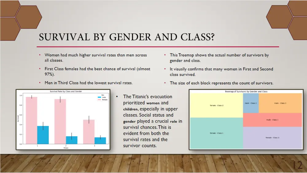 تصميم عروض تقديمية جذابة باستخدام PowerPoint , Canva