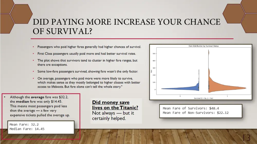 تصميم عروض تقديمية جذابة باستخدام PowerPoint , Canva