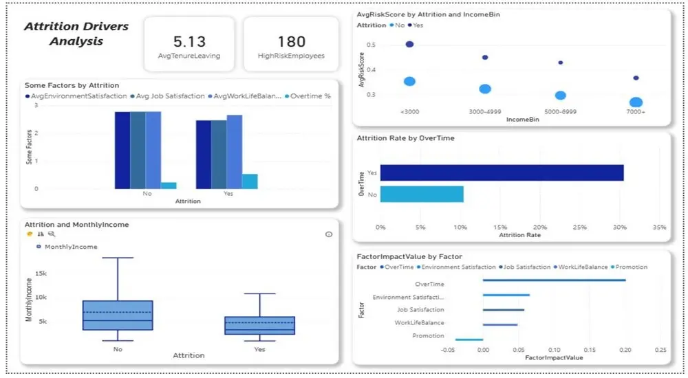 تصميم داشبورد احترافي وتفاعلي لتحليل البيانات باستخدام Power BI