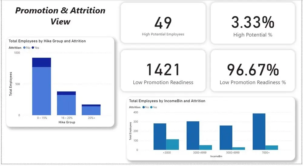 تصميم داشبورد احترافي وتفاعلي لتحليل البيانات باستخدام Power BI