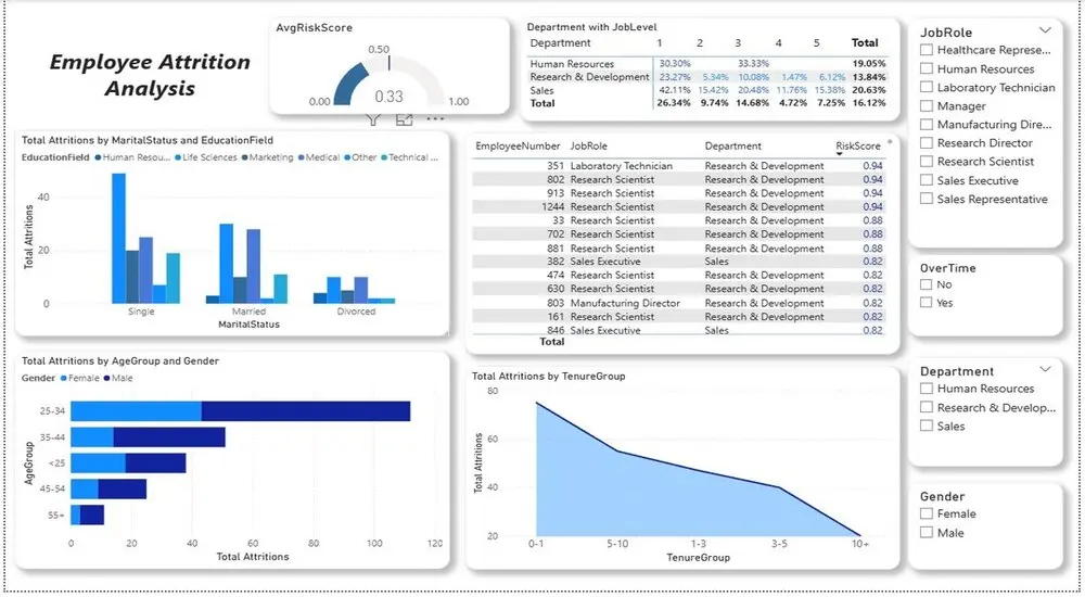 تصميم داشبورد احترافي وتفاعلي لتحليل البيانات باستخدام Power BI