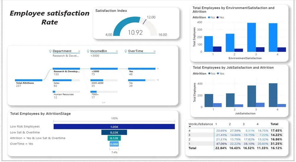 تصميم داشبورد احترافي وتفاعلي لتحليل البيانات باستخدام Power BI