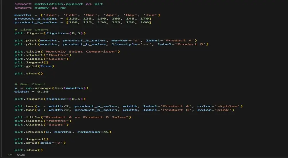 تحليل بيانات احترافي + رسوم بيانية + Insights باستخدام Python
