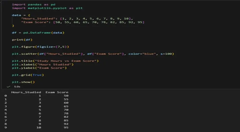 تحليل بيانات احترافي + رسوم بيانية + Insights باستخدام Python