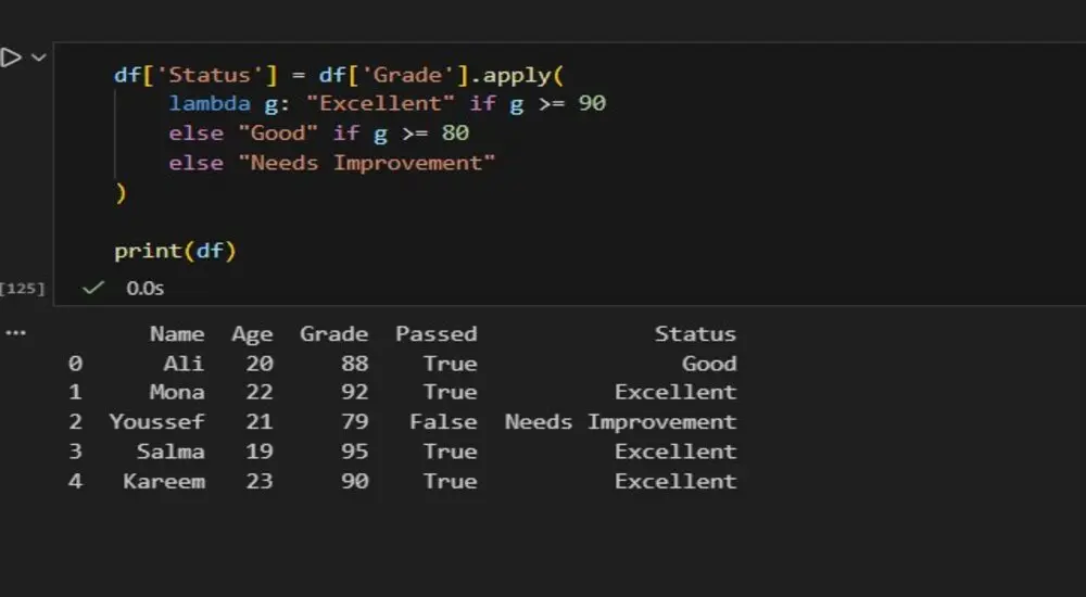 تحليل بيانات احترافي + رسوم بيانية + Insights باستخدام Python