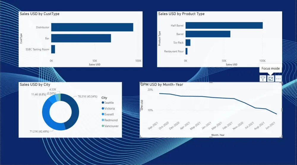 إنشاء داشبورد احترافية وتحليل البيانات باستخدام Power BI