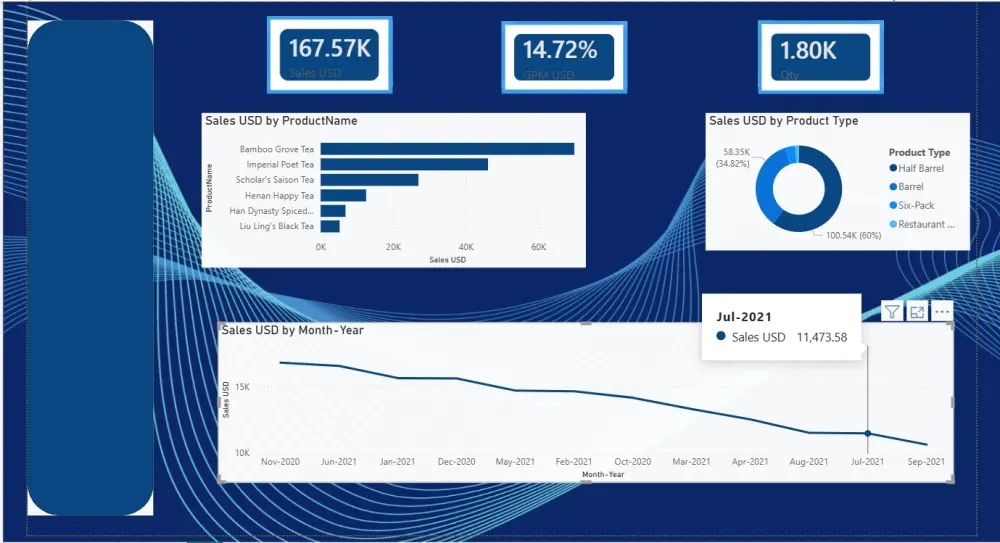 إنشاء داشبورد احترافية وتحليل البيانات باستخدام Power BI
