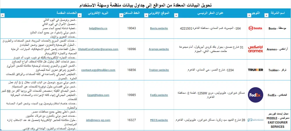 إدخال البيانات باستخدام إكسيل و تنسيقها | Excel Data Entry
