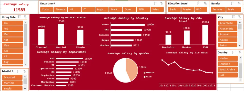 تحليل بيانات  وتصميم داش بورد احترافى باستخدام Power BI وmicrosoft  excel