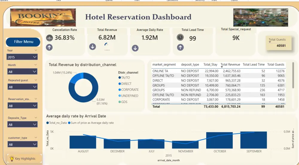 سأحول بياناتك إلى Power BI Dashboard احترافية تكشف المؤشرات وتدعم اتخاذ القرار