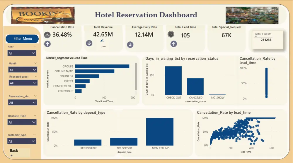 سأحول بياناتك إلى Power BI Dashboard احترافية تكشف المؤشرات وتدعم اتخاذ القرار