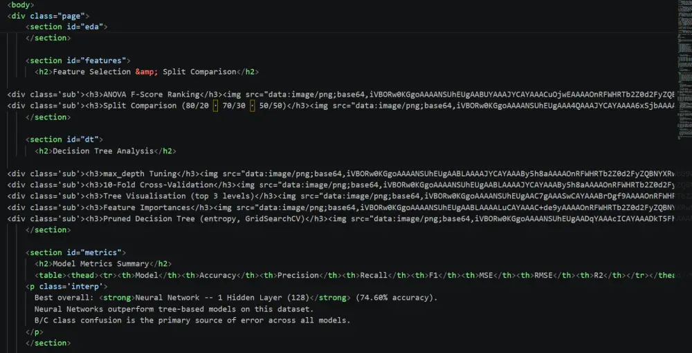 تصميم تقارير ولوحات بيانات احترافية وتفاعلية باستخدام HTML & CSS