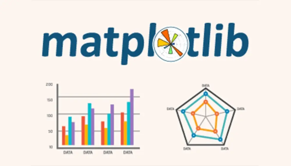 عرض للبيانات باستخدام Pandas و Matplotlib