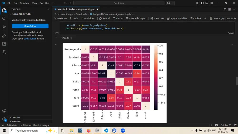 عرض للبيانات باستخدام Pandas و Matplotlib
