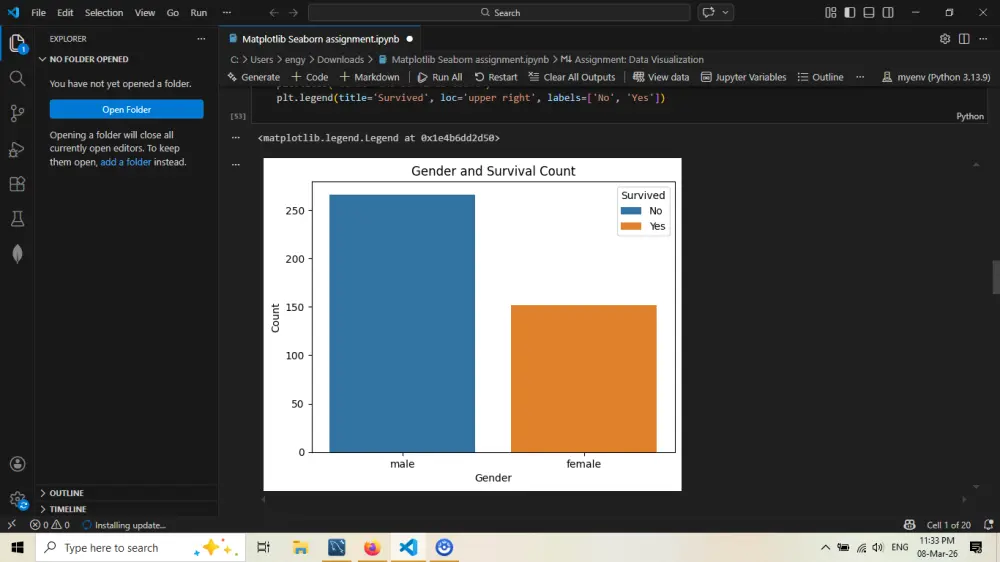 عرض للبيانات باستخدام Pandas و Matplotlib