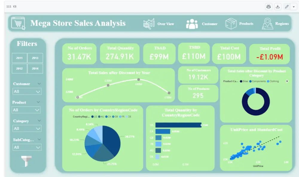 تحليل البيانات | Data Analysis with Power BI