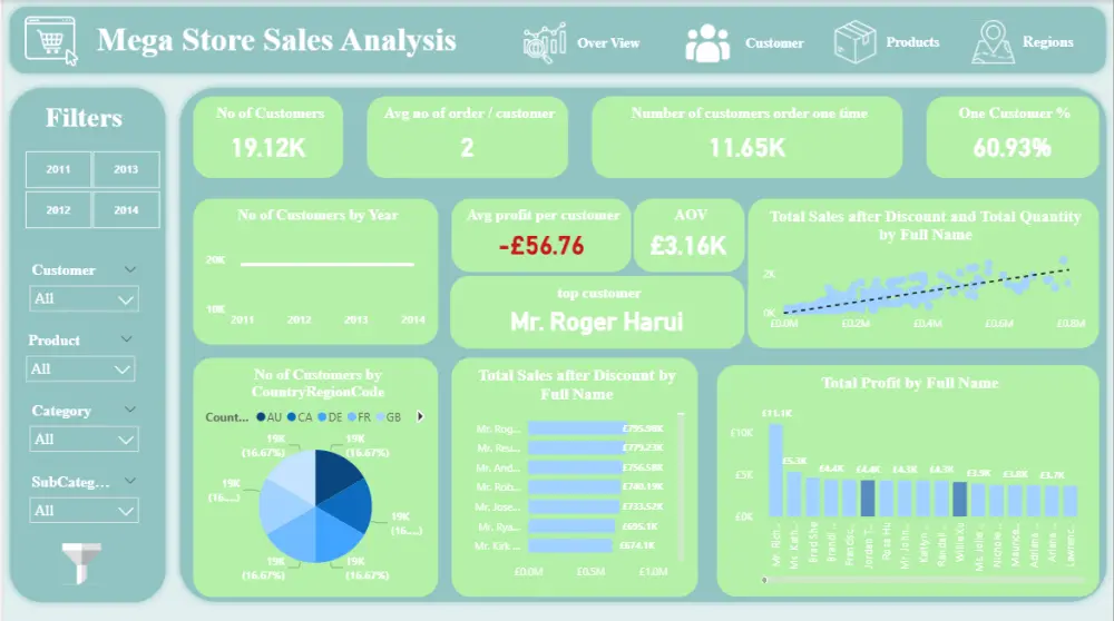 تحليل البيانات | Data Analysis with Power BI