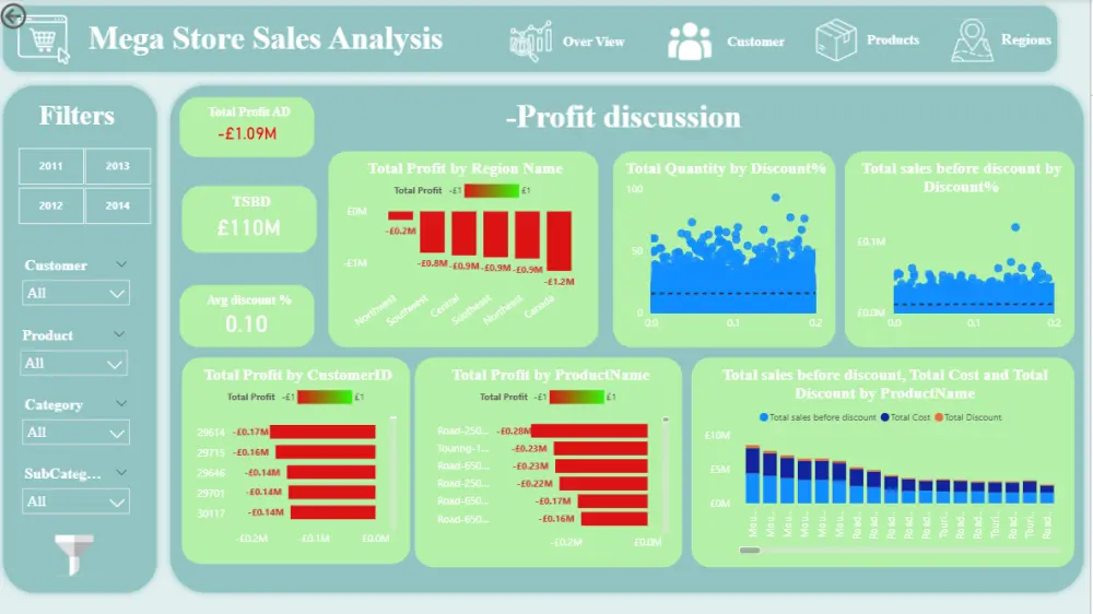 تحليل البيانات | Data Analysis with Power BI
