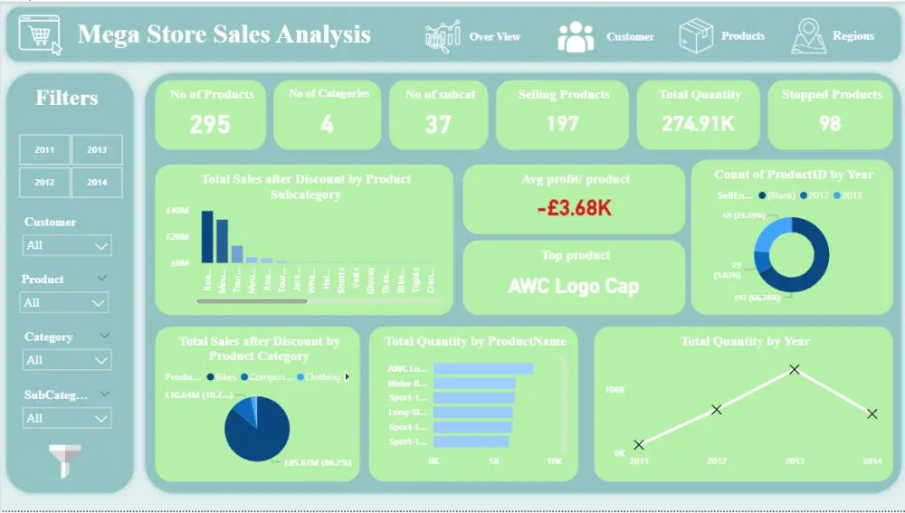 تحليل البيانات | Data Analysis with Power BI