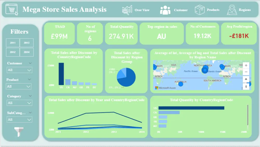 تحليل البيانات | Data Analysis with Power BI