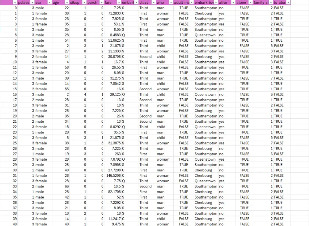 أنا مهتم بتقديم تنظيف الداتا وجعلها جاهزه للتحليل او لاستعمالها لاحقا لمشروعك البحثي او لعملك. سأقوم بمعالجة ملفين .