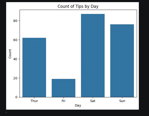 تحليل البيانات باستخدام بايثون Python Data Analysis
