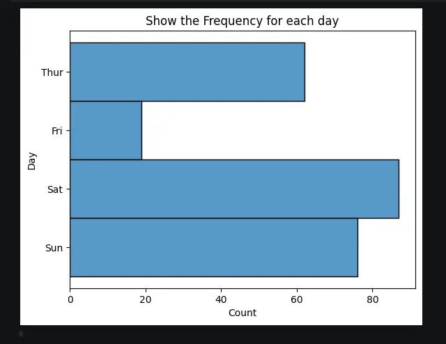 تحليل البيانات باستخدام بايثون Python Data Analysis