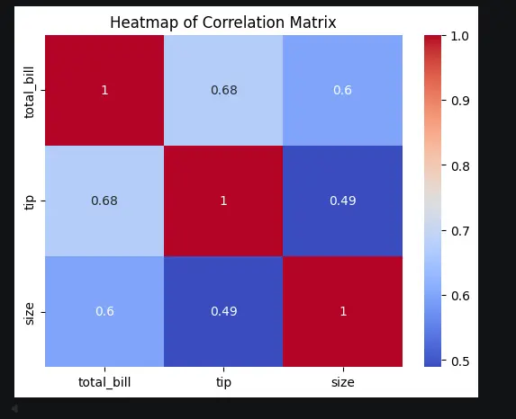 تحليل البيانات باستخدام بايثون Python Data Analysis