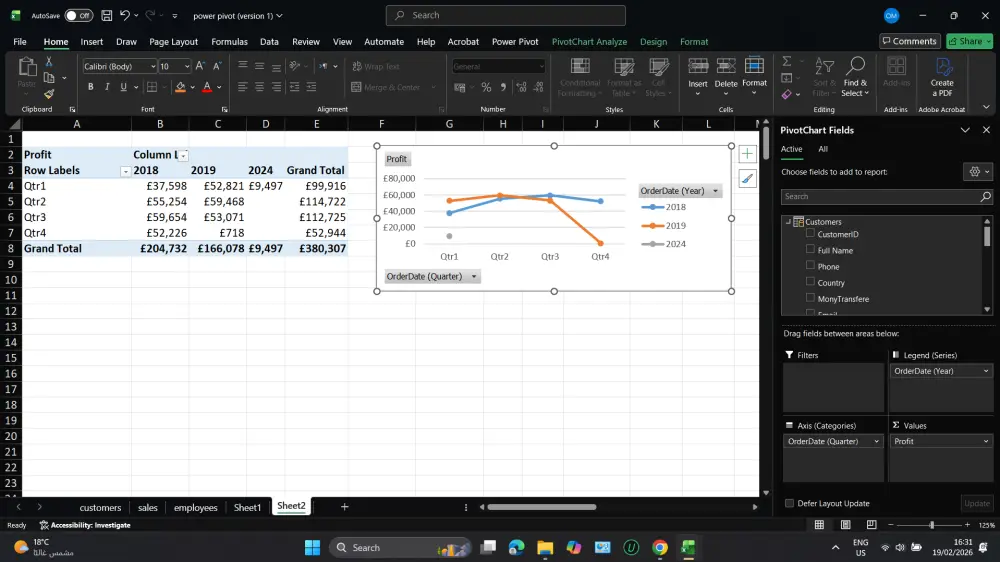 سأصمم لك لوحة تحكم احترافية بواسطة Excel لتحليل المبيعات
