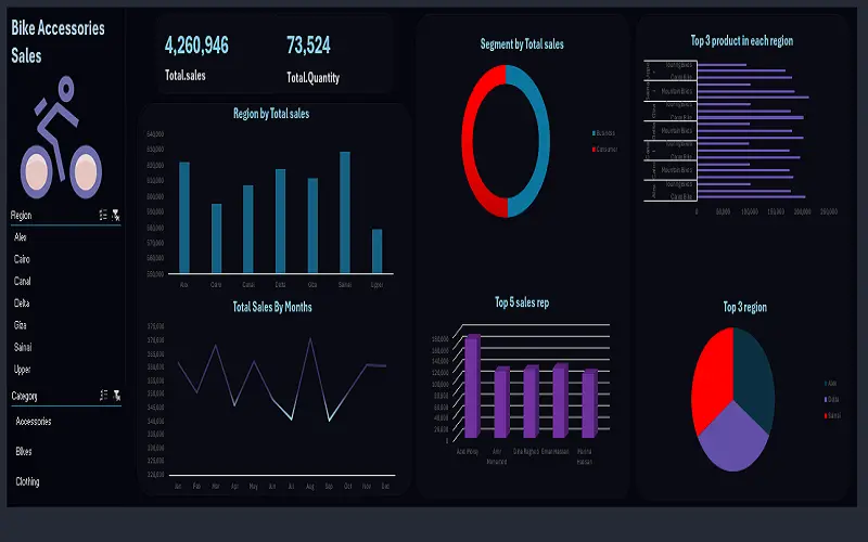 تحليل بيانات
