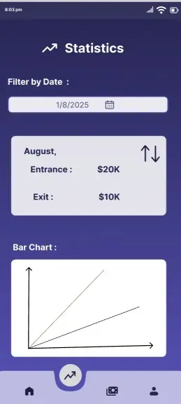 تصميم واجهات تطبيق محفظة إلكترونية ذكية (Uwallet) - UI/UX Design