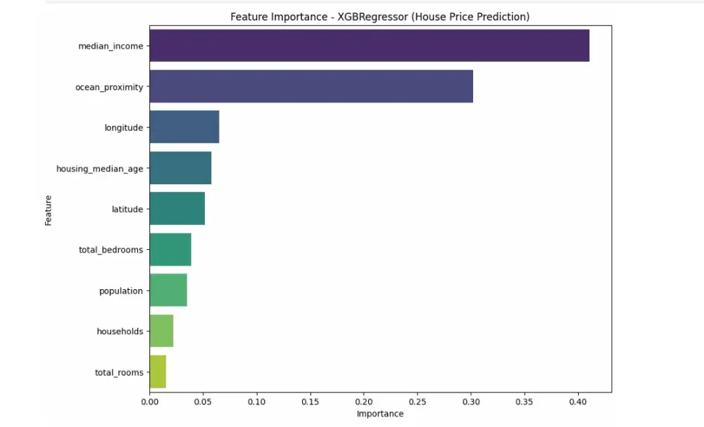 انشاء نماذج ذكاء اصطناعي احترافية (AI Models)