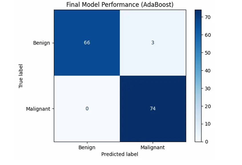 انشاء نماذج ذكاء اصطناعي احترافية (AI Models)